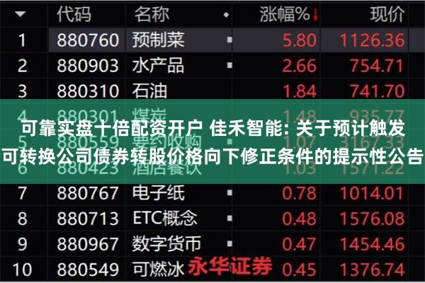 可靠实盘十倍配资开户 佳禾智能: 关于预计触发可转换公司债券转股价格向下修正条件的提示性公告