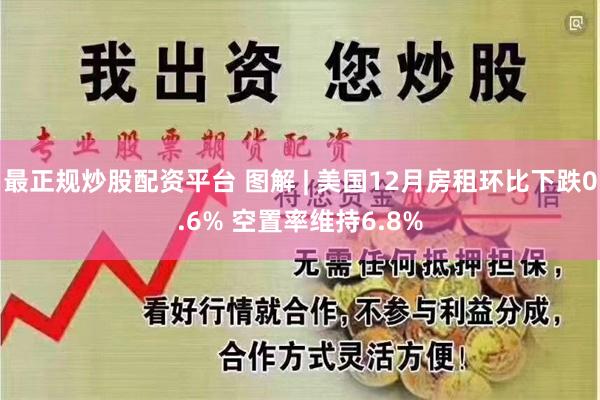 最正规炒股配资平台 图解 | 美国12月房租环比下跌0.6% 空置率维持6.8%